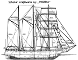 s/y Pogoria yards and sails