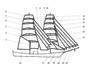 Chopin hardware - sails