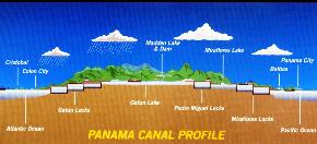 Panama Canal Profile and Map